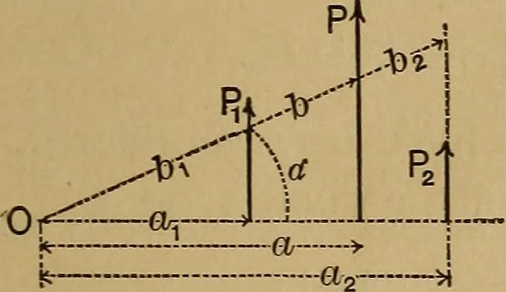 An illustration from Mechanics of engineering. Comprising statics and dynamics of solids: and the mechanics of the materials of constructions, or strength and elasticity of beams, columns, arches, shafts, etc, 1888, leaf 28