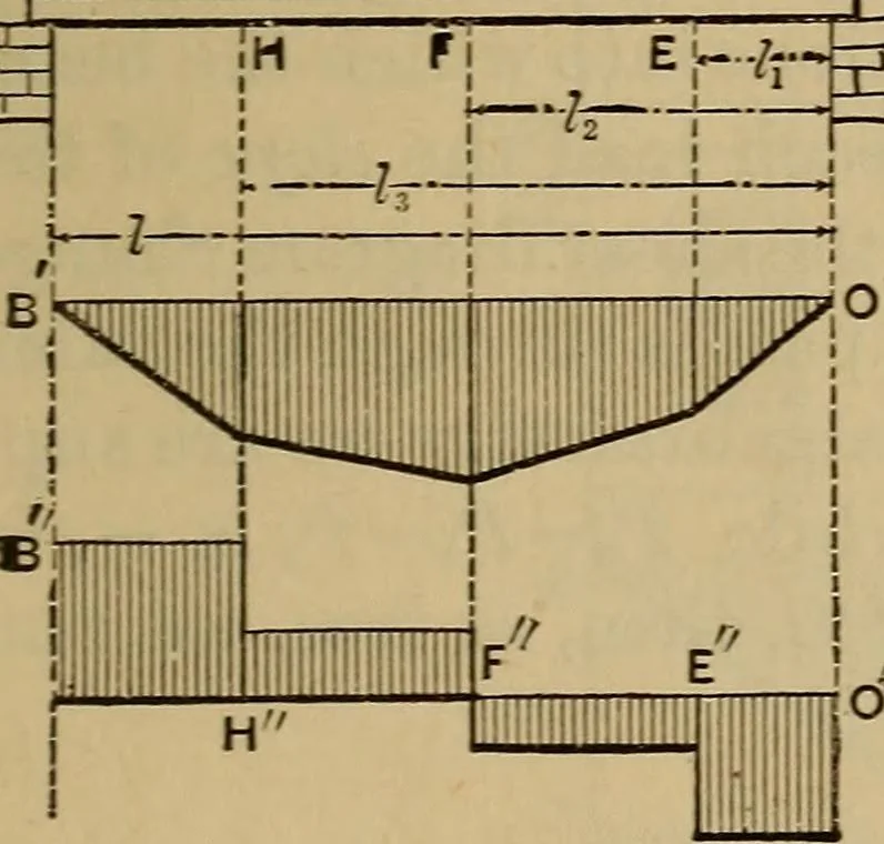An illustration from Mechanics of engineering. Comprising statics and dynamics of solids: and the mechanics of the materials of constructions, or strength and elasticity of beams, columns, arches, shafts, etc, 1888, leaf 282