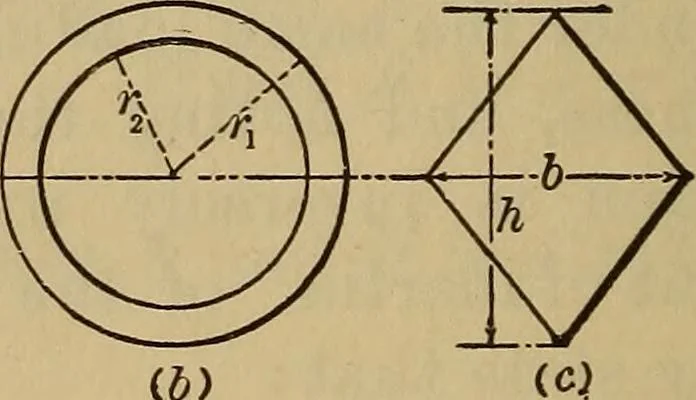 An illustration from Mechanics of engineering. Comprising statics and dynamics of solids: and the mechanics of the materials of constructions, or strength and elasticity of beams, columns, arches, shafts, etc, 1888, leaf 287