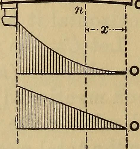An illustration from Mechanics of engineering. Comprising statics and dynamics of solids: and the mechanics of the materials of constructions, or strength and elasticity of beams, columns, arches, shafts, etc, 1888, leaf 289