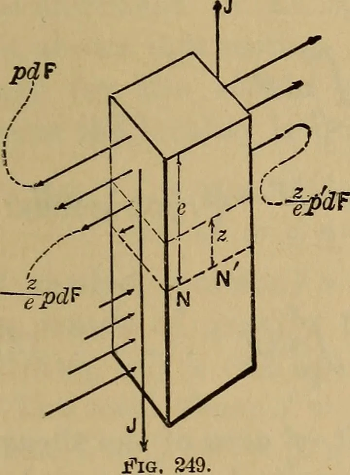 An illustration from Mechanics of engineering. Comprising statics and dynamics of solids: and the mechanics of the materials of constructions, or strength and elasticity of beams, columns, arches, shafts, etc, 1888, leaf 298