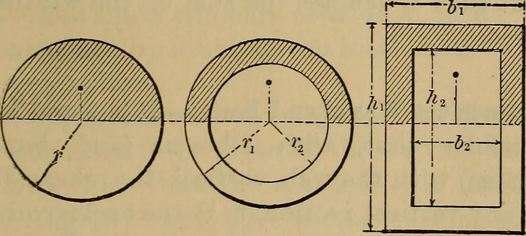 An illustration from Mechanics of engineering. Comprising statics and dynamics of solids: and the mechanics of the materials of constructions, or strength and elasticity of beams, columns, arches, shafts, etc, 1888, leaf 302