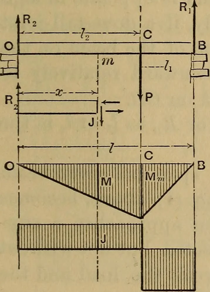 An illustration from Mechanics of engineering. Comprising statics and dynamics of solids: and the mechanics of the materials of constructions, or strength and elasticity of beams, columns, arches, shafts, etc, 1888, leaf 314
