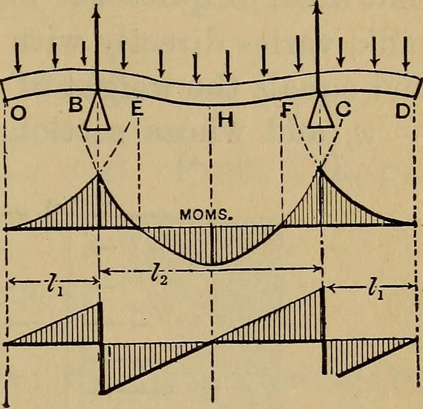 An illustration from Mechanics of engineering. Comprising statics and dynamics of solids: and the mechanics of the materials of constructions, or strength and elasticity of beams, columns, arches, shafts, etc, 1888, leaf 320