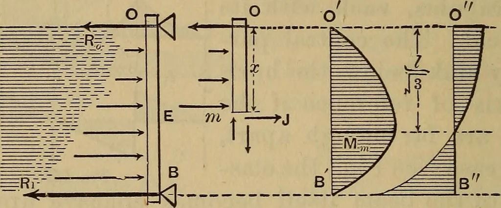 An illustration from Mechanics of engineering. Comprising statics and dynamics of solids: and the mechanics of the materials of constructions, or strength and elasticity of beams, columns, arches, shafts, etc, 1888, leaf 321