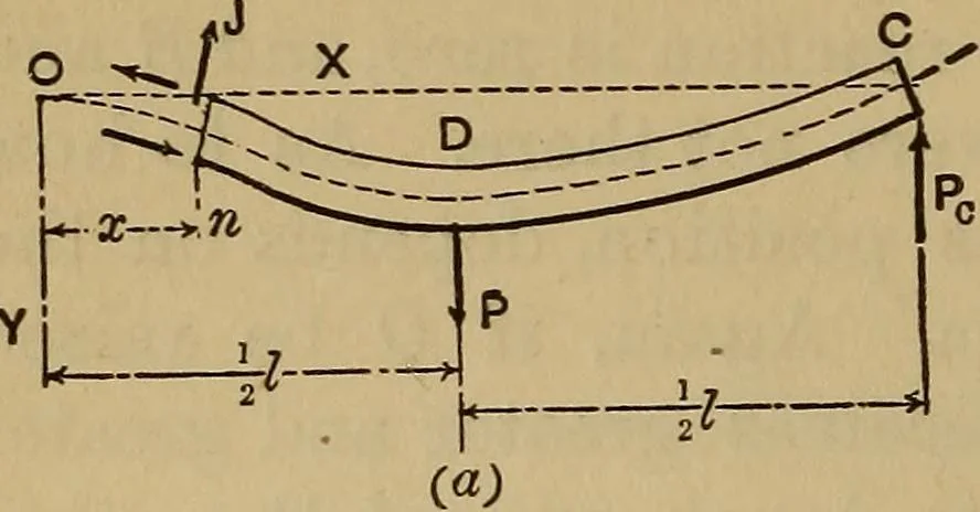An illustration from Mechanics of engineering. Comprising statics and dynamics of solids: and the mechanics of the materials of constructions, or strength and elasticity of beams, columns, arches, shafts, etc, 1888, leaf 335