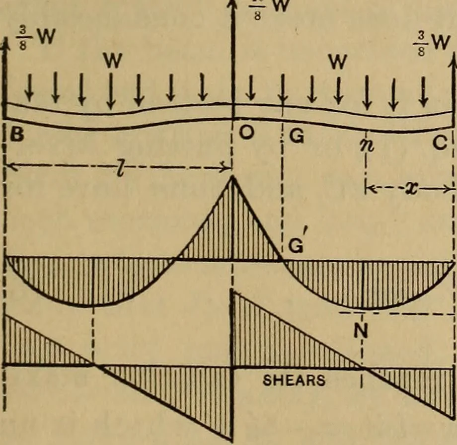 An illustration from Mechanics of engineering. Comprising statics and dynamics of solids: and the mechanics of the materials of constructions, or strength and elasticity of beams, columns, arches, shafts, etc, 1888, leaf 338