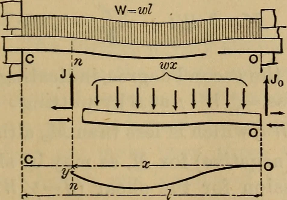An illustration from Mechanics of engineering. Comprising statics and dynamics of solids: and the mechanics of the materials of constructions, or strength and elasticity of beams, columns, arches, shafts, etc, 1888, leaf 342