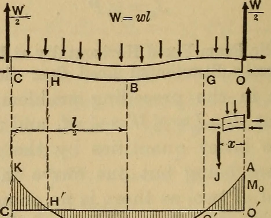 An illustration from Mechanics of engineering. Comprising statics and dynamics of solids: and the mechanics of the materials of constructions, or strength and elasticity of beams, columns, arches, shafts, etc, 1888, leaf 343