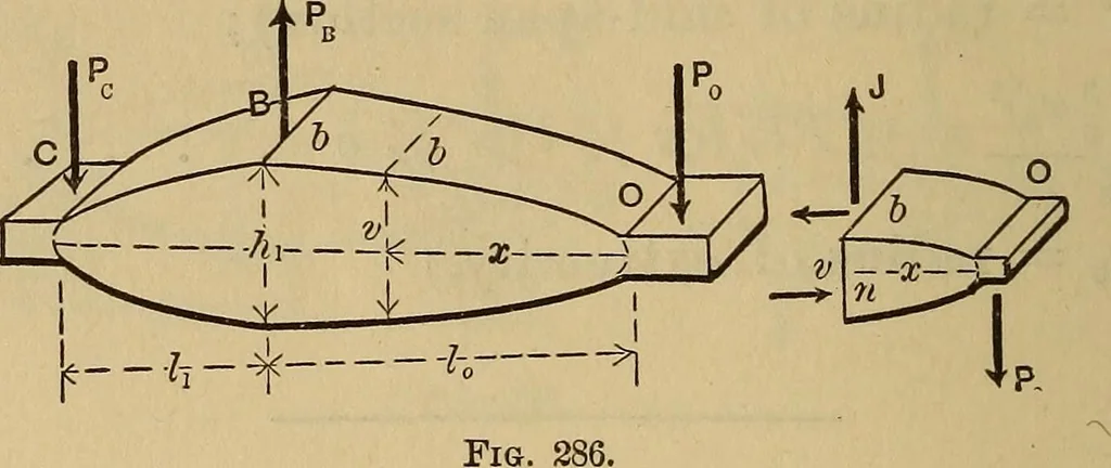 An illustration from Mechanics of engineering. Comprising statics and dynamics of solids: and the mechanics of the materials of constructions, or strength and elasticity of beams, columns, arches, shafts, etc, 1888, leaf 349