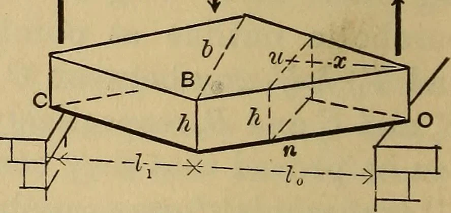 An illustration from Mechanics of engineering. Comprising statics and dynamics of solids: and the mechanics of the materials of constructions, or strength and elasticity of beams, columns, arches, shafts, etc, 1888, leaf 351