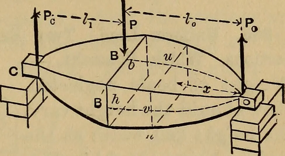 An illustration from Mechanics of engineering. Comprising statics and dynamics of solids: and the mechanics of the materials of constructions, or strength and elasticity of beams, columns, arches, shafts, etc, 1888, leaf 352