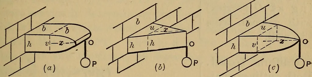 An illustration from Mechanics of engineering. Comprising statics and dynamics of solids: and the mechanics of the materials of constructions, or strength and elasticity of beams, columns, arches, shafts, etc, 1888, leaf 354