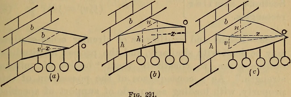 An illustration from Mechanics of engineering. Comprising statics and dynamics of solids: and the mechanics of the materials of constructions, or strength and elasticity of beams, columns, arches, shafts, etc, 1888, leaf 354