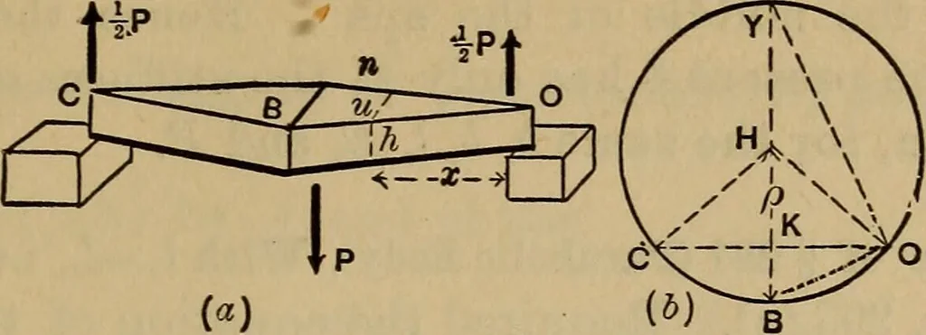An illustration from Mechanics of engineering. Comprising statics and dynamics of solids: and the mechanics of the materials of constructions, or strength and elasticity of beams, columns, arches, shafts, etc, 1888, leaf 356