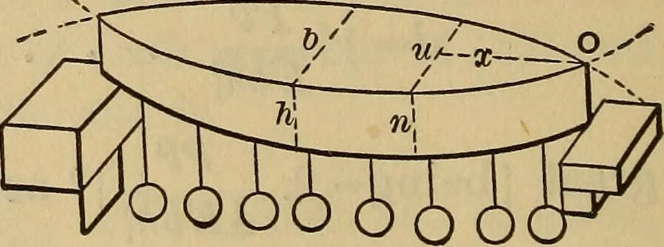 An illustration from Mechanics of engineering. Comprising statics and dynamics of solids: and the mechanics of the materials of constructions, or strength and elasticity of beams, columns, arches, shafts, etc, 1888, leaf 359