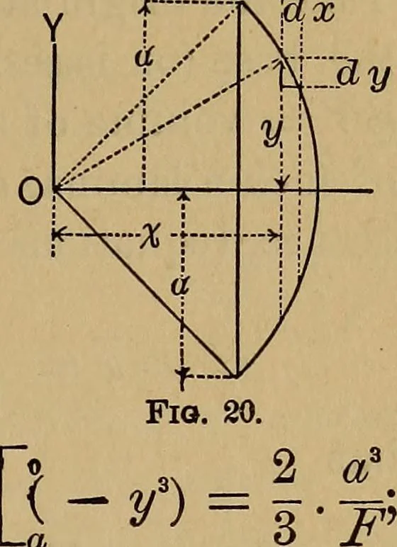 An illustration from Mechanics of engineering. Comprising statics and dynamics of solids: and the mechanics of the materials of constructions, or strength and elasticity of beams, columns, arches, shafts, etc, 1888, leaf 36