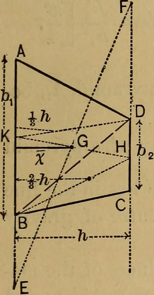 An illustration from Mechanics of engineering. Comprising statics and dynamics of solids: and the mechanics of the materials of constructions, or strength and elasticity of beams, columns, arches, shafts, etc, 1888, leaf 36