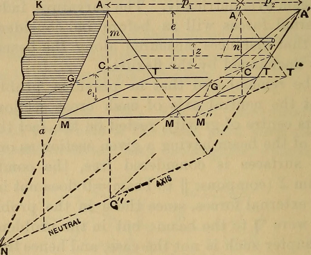 An illustration from Mechanics of engineering. Comprising statics and dynamics of solids: and the mechanics of the materials of constructions, or strength and elasticity of beams, columns, arches, shafts, etc, 1888, leaf 361