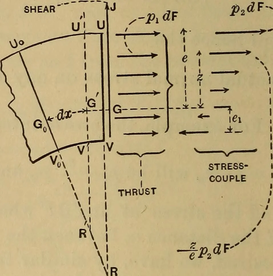 An illustration from Mechanics of engineering. Comprising statics and dynamics of solids: and the mechanics of the materials of constructions, or strength and elasticity of beams, columns, arches, shafts, etc, 1888, leaf 363