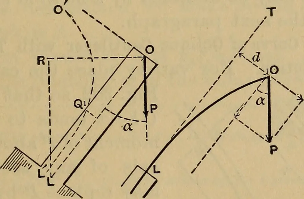 An illustration from Mechanics of engineering. Comprising statics and dynamics of solids: and the mechanics of the materials of constructions, or strength and elasticity of beams, columns, arches, shafts, etc, 1888, leaf 368