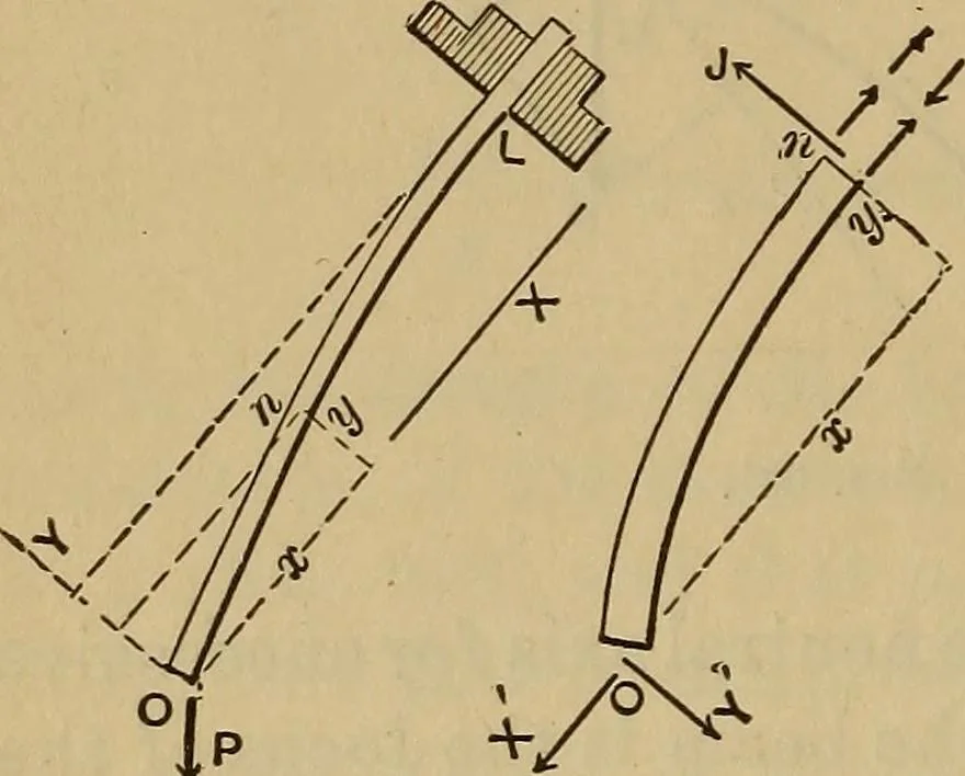 An illustration from Mechanics of engineering. Comprising statics and dynamics of solids: and the mechanics of the materials of constructions, or strength and elasticity of beams, columns, arches, shafts, etc, 1888, leaf 369