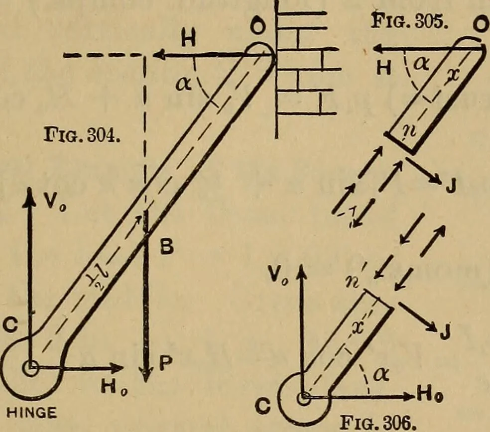 An illustration from Mechanics of engineering. Comprising statics and dynamics of solids: and the mechanics of the materials of constructions, or strength and elasticity of beams, columns, arches, shafts, etc, 1888, leaf 372