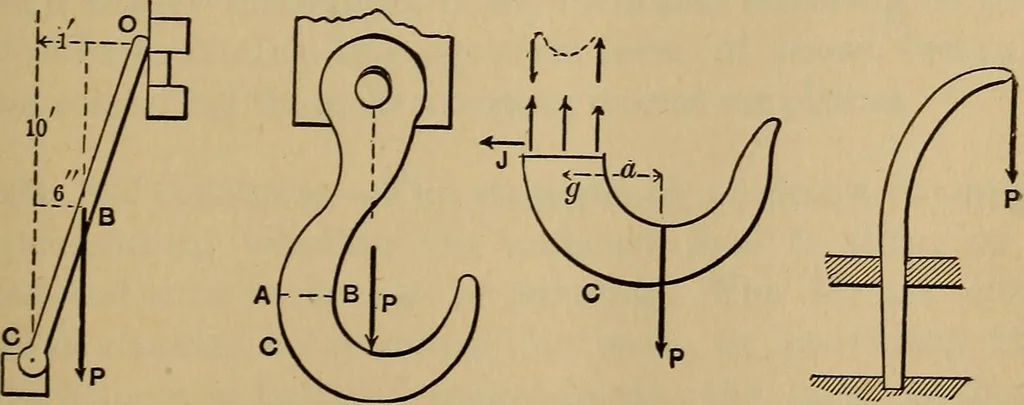 An illustration from Mechanics of engineering. Comprising statics and dynamics of solids: and the mechanics of the materials of constructions, or strength and elasticity of beams, columns, arches, shafts, etc, 1888, leaf 374