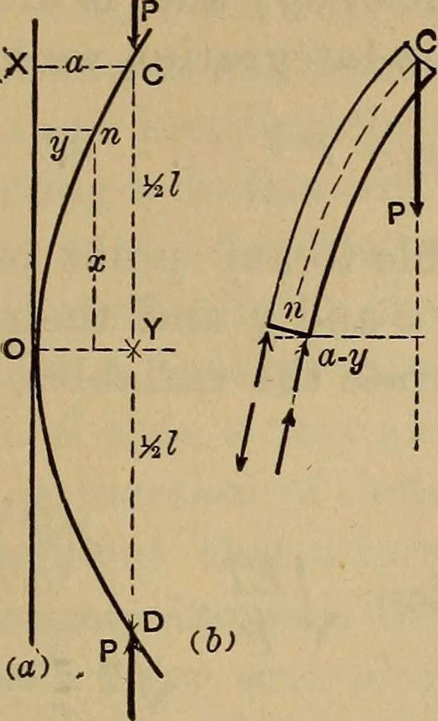 An illustration from Mechanics of engineering. Comprising statics and dynamics of solids: and the mechanics of the materials of constructions, or strength and elasticity of beams, columns, arches, shafts, etc, 1888, leaf 378