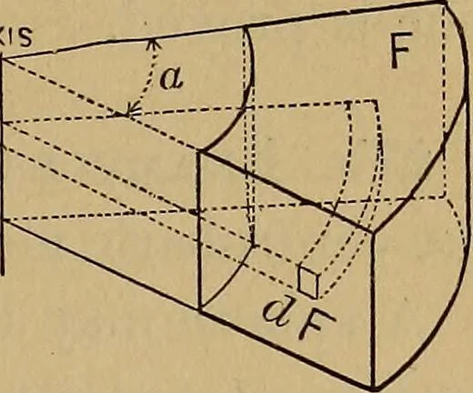 An illustration from Mechanics of engineering. Comprising statics and dynamics of solids: and the mechanics of the materials of constructions, or strength and elasticity of beams, columns, arches, shafts, etc, 1888, leaf 38