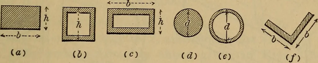 An illustration from Mechanics of engineering. Comprising statics and dynamics of solids: and the mechanics of the materials of constructions, or strength and elasticity of beams, columns, arches, shafts, etc, 1888, leaf 390