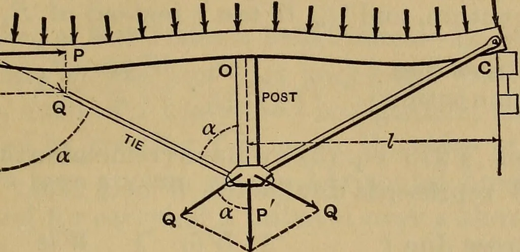 An illustration from Mechanics of engineering. Comprising statics and dynamics of solids: and the mechanics of the materials of constructions, or strength and elasticity of beams, columns, arches, shafts, etc, 1888, leaf 394