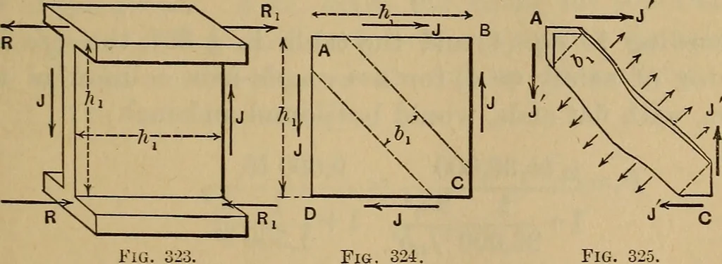 An illustration from Mechanics of engineering. Comprising statics and dynamics of solids: and the mechanics of the materials of constructions, or strength and elasticity of beams, columns, arches, shafts, etc, 1888, leaf 396