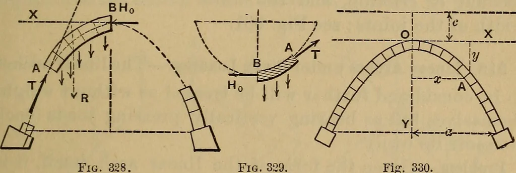 An illustration from Mechanics of engineering. Comprising statics and dynamics of solids: and the mechanics of the materials of constructions, or strength and elasticity of beams, columns, arches, shafts, etc, 1888, leaf 400