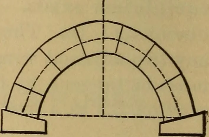 An illustration from Mechanics of engineering. Comprising statics and dynamics of solids: and the mechanics of the materials of constructions, or strength and elasticity of beams, columns, arches, shafts, etc, 1888, leaf 401