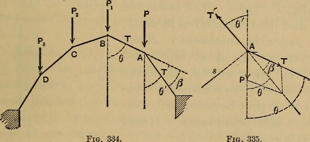 An illustration from Mechanics of engineering. Comprising statics and dynamics of solids: and the mechanics of the materials of constructions, or strength and elasticity of beams, columns, arches, shafts, etc, 1888, leaf 402