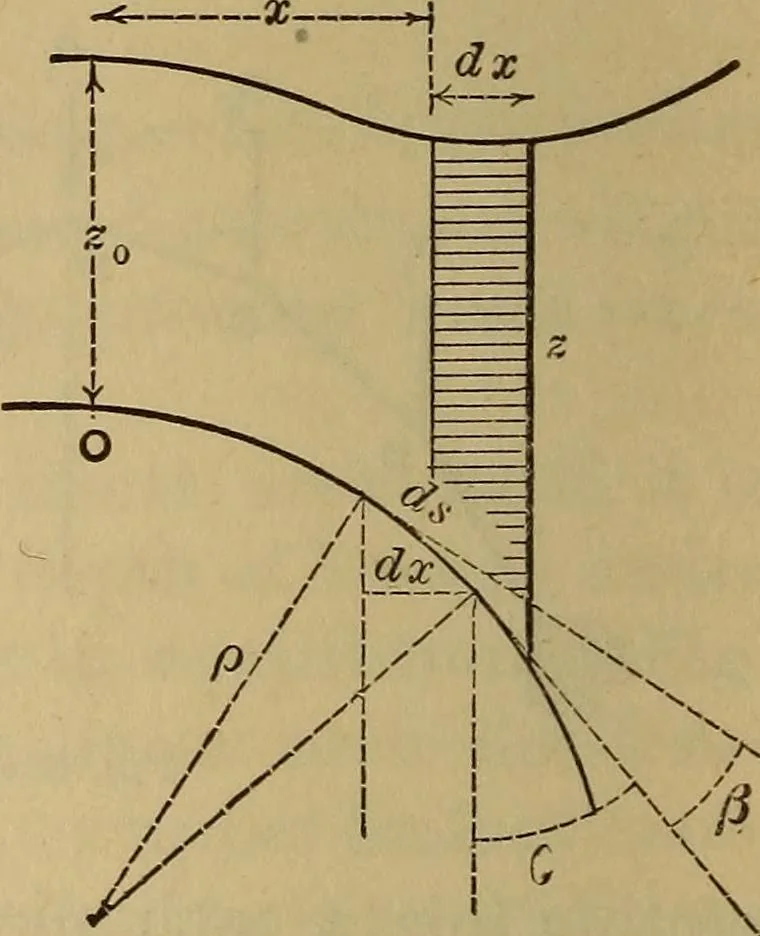 An illustration from Mechanics of engineering. Comprising statics and dynamics of solids: and the mechanics of the materials of constructions, or strength and elasticity of beams, columns, arches, shafts, etc, 1888, leaf 403