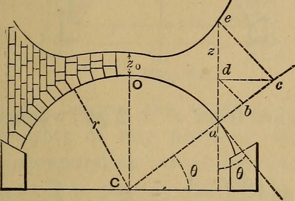 An illustration from Mechanics of engineering. Comprising statics and dynamics of solids: and the mechanics of the materials of constructions, or strength and elasticity of beams, columns, arches, shafts, etc, 1888, leaf 404
