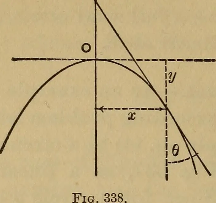 An illustration from Mechanics of engineering. Comprising statics and dynamics of solids: and the mechanics of the materials of constructions, or strength and elasticity of beams, columns, arches, shafts, etc, 1888, leaf 405