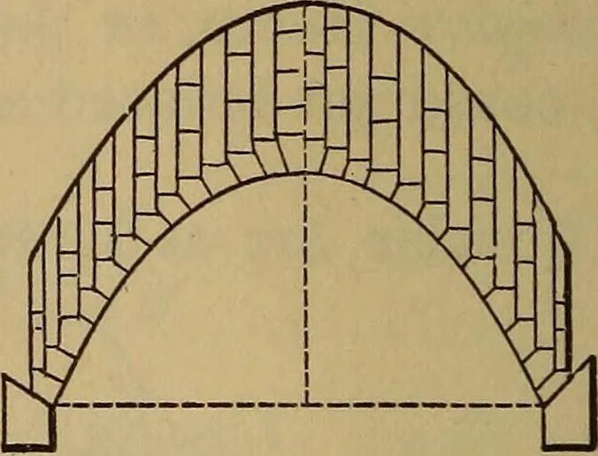 An illustration from Mechanics of engineering. Comprising statics and dynamics of solids: and the mechanics of the materials of constructions, or strength and elasticity of beams, columns, arches, shafts, etc, 1888, leaf 405