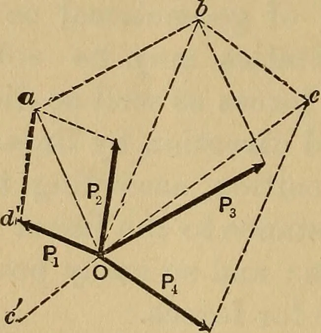 An illustration from Mechanics of engineering. Comprising statics and dynamics of solids: and the mechanics of the materials of constructions, or strength and elasticity of beams, columns, arches, shafts, etc, 1888, leaf 411