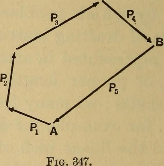 An illustration from Mechanics of engineering. Comprising statics and dynamics of solids: and the mechanics of the materials of constructions, or strength and elasticity of beams, columns, arches, shafts, etc, 1888, leaf 411