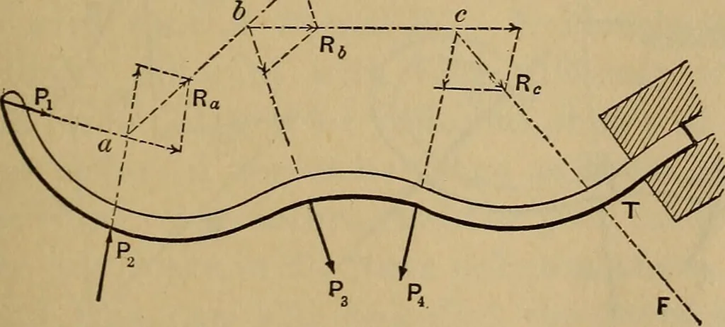 An illustration from Mechanics of engineering. Comprising statics and dynamics of solids: and the mechanics of the materials of constructions, or strength and elasticity of beams, columns, arches, shafts, etc, 1888, leaf 412