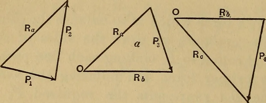 An illustration from Mechanics of engineering. Comprising statics and dynamics of solids: and the mechanics of the materials of constructions, or strength and elasticity of beams, columns, arches, shafts, etc, 1888, leaf 413