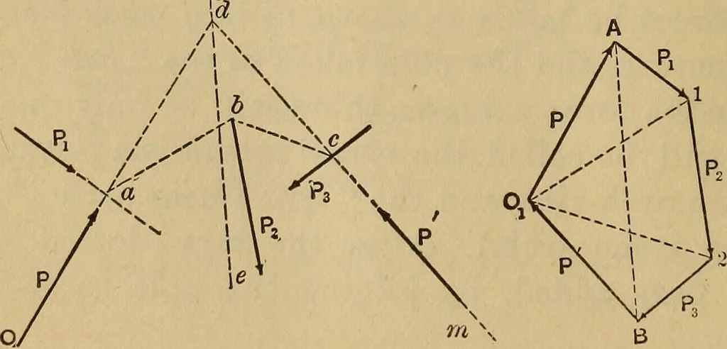 An illustration from Mechanics of engineering. Comprising statics and dynamics of solids: and the mechanics of the materials of constructions, or strength and elasticity of beams, columns, arches, shafts, etc, 1888, leaf 415