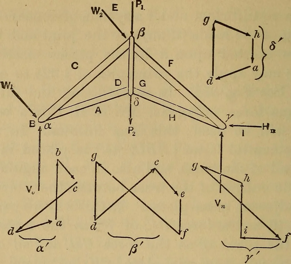 An illustration from Mechanics of engineering. Comprising statics and dynamics of solids: and the mechanics of the materials of constructions, or strength and elasticity of beams, columns, arches, shafts, etc, 1888, leaf 421
