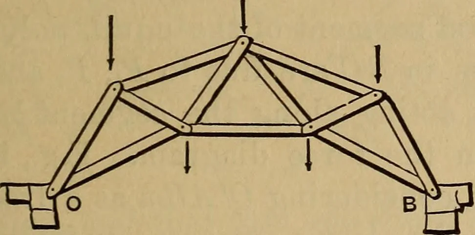 An illustration from Mechanics of engineering. Comprising statics and dynamics of solids: and the mechanics of the materials of constructions, or strength and elasticity of beams, columns, arches, shafts, etc, 1888, leaf 422