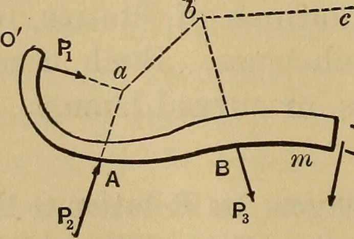 An illustration from Mechanics of engineering. Comprising statics and dynamics of solids: and the mechanics of the materials of constructions, or strength and elasticity of beams, columns, arches, shafts, etc, 1888, leaf 423