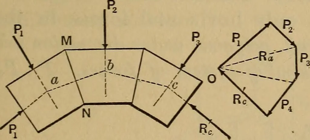 An illustration from Mechanics of engineering. Comprising statics and dynamics of solids: and the mechanics of the materials of constructions, or strength and elasticity of beams, columns, arches, shafts, etc, 1888, leaf 424