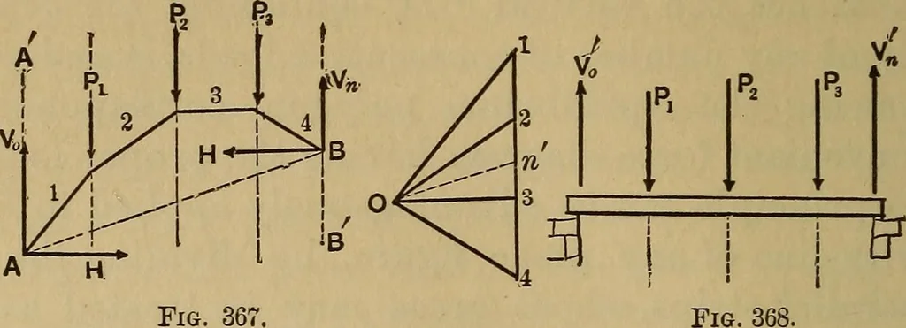 An illustration from Mechanics of engineering. Comprising statics and dynamics of solids: and the mechanics of the materials of constructions, or strength and elasticity of beams, columns, arches, shafts, etc, 1888, leaf 429